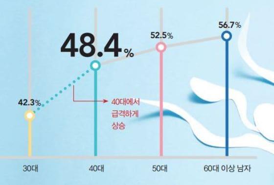 본문 이미지 - ⓒ News1