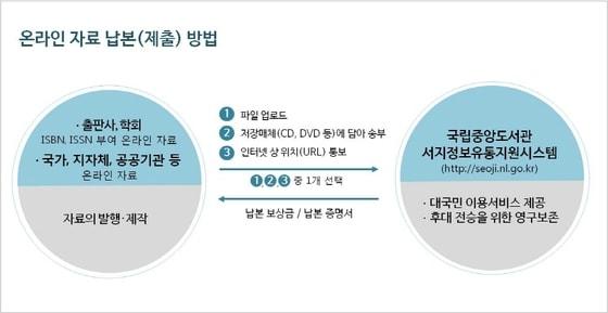 본문 이미지 - 제공 국립중앙도서관ⓒ News1