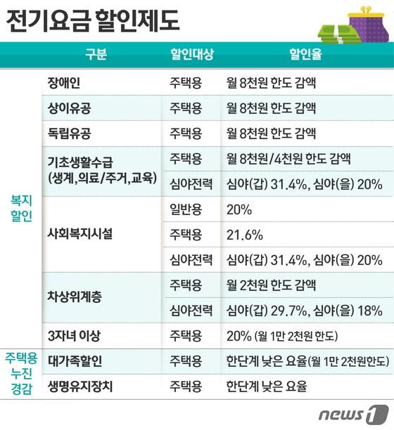본문 이미지 - ⓒ News1 이은주 디자이너