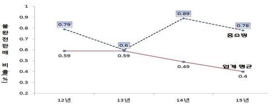 본문 이미지 - ⓒ News1