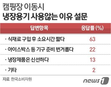 본문 이미지 - ⓒ News1 이은주 디자이너