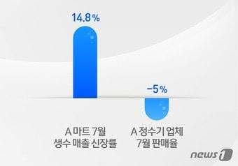 본문 이미지 - ⓒ News1 이은주 디자이너