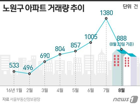 본문 이미지 - ⓒ News1 이은주 디자이너