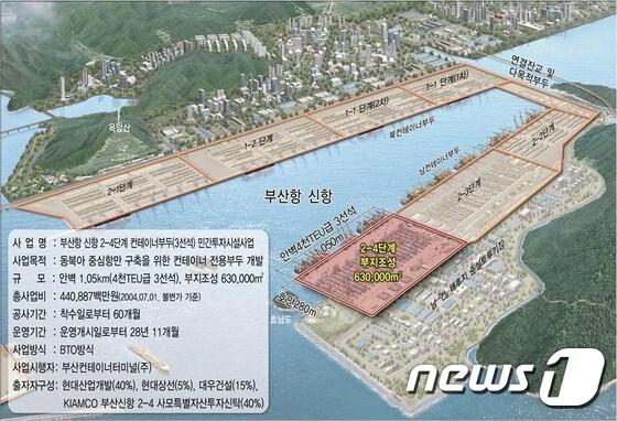 본문 이미지 - 부산항 신항 2-4단계 사업 위치도/자료=해양수산부ⓒ News1
