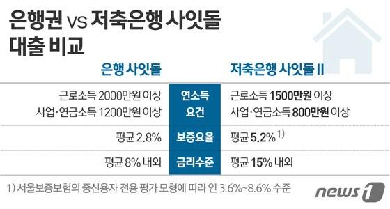 본문 이미지 - ⓒ News1 이은주 디자이너