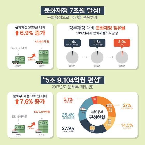 본문 이미지 - 이하 자료문체부 제공 ⓒ News1