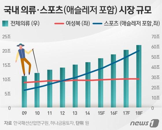 본문 이미지 - ⓒ News1 이은주 다지이너