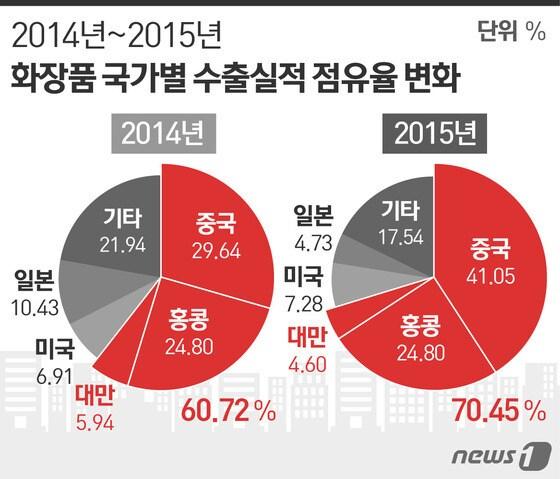 본문 이미지 - ⓒ News1 이은주 디자이너