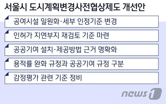 본문 이미지 - ⓒ News1 방은영 디자이너