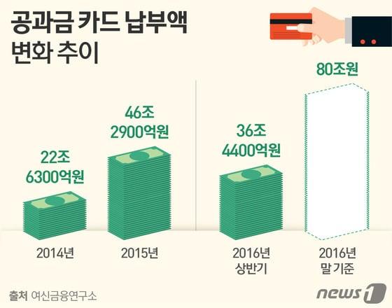 본문 이미지 - ⓒ News1 이은주 디자이너