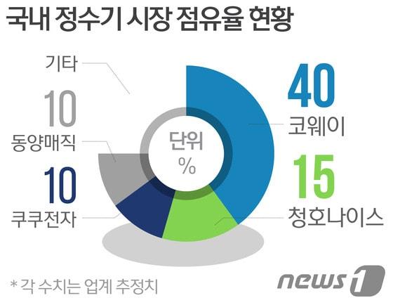 본문 이미지 - ⓒ News1 방은영 디자이너