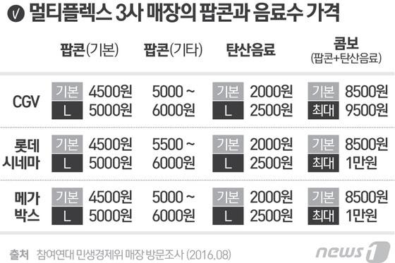 본문 이미지 - ⓒ News1 최진모 디자이너