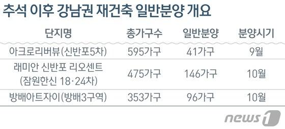 본문 이미지 - ⓒ News1 방은영 디자이너