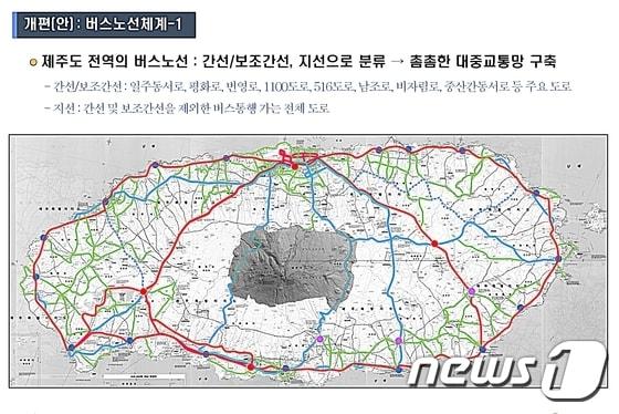 본문 이미지 - 제주특별자치도가 마련한 ‘제주특별자치도 대중교통체계 개편안’. ⓒ News1
