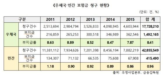 본문 이미지 - (신경민 의원실 제공) ⓒ News1