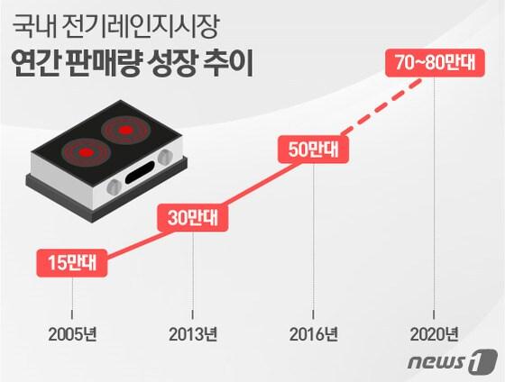 본문 이미지 - ⓒ News1 이은주 디자이너