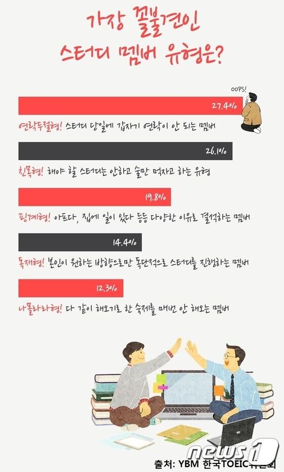 본문 이미지 - 뉴스1 ⓒ News1