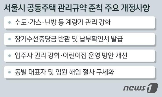 본문 이미지 - ⓒ News1 방은영 디자이너