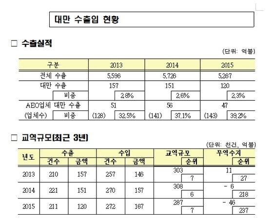 본문 이미지 - ⓒ News1