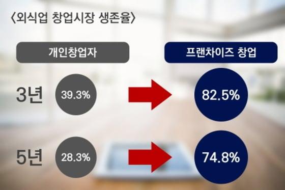본문 이미지 - ⓒ News1