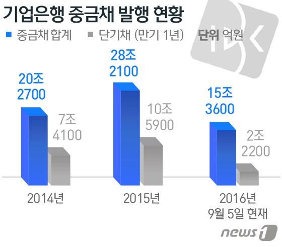 본문 이미지 - ⓒ News1 방은영 디자이너