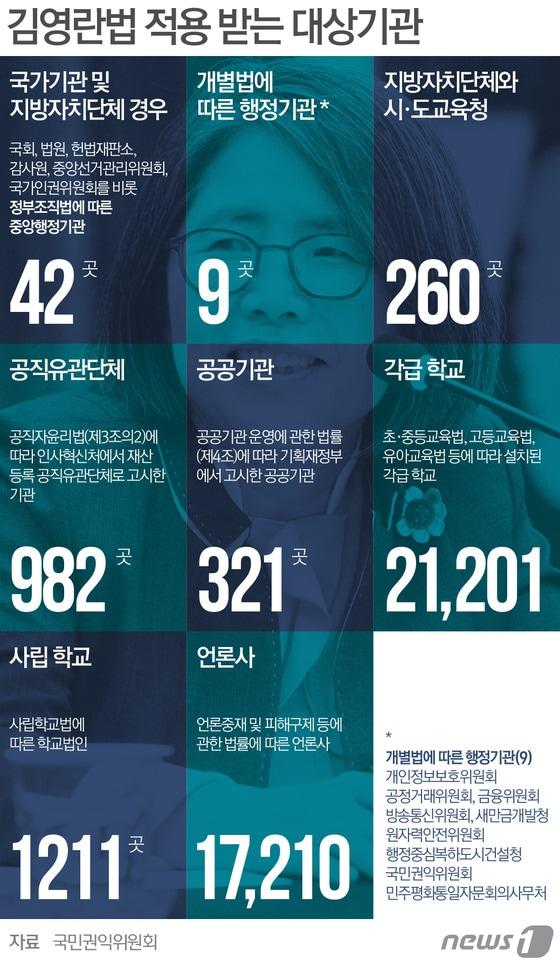 본문 이미지 - ⓒ News1 최진모 디자이너