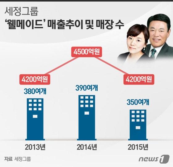 본문 이미지 - ⓒ News1 이은주 디자이너