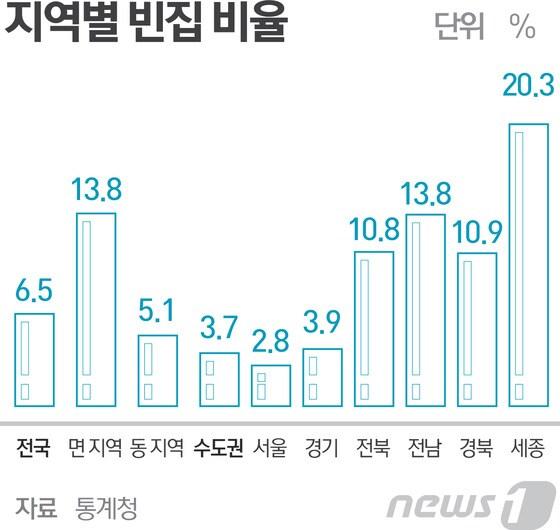 본문 이미지 - ⓒ News1 최진모 디자이너