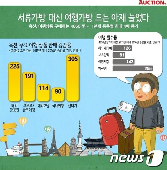 본문 이미지 - ⓒ News1