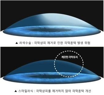 본문 이미지 - ⓒ News1