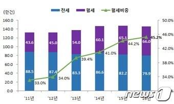 본문 이미지 - 국토교통부 제공ⓒ News1