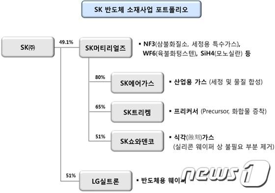 본문 이미지 - ⓒ News1