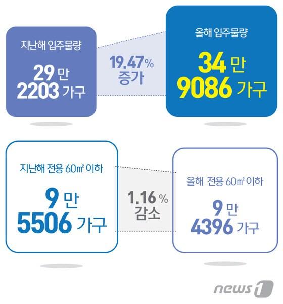 본문 이미지 - ⓒ News1 최진모 디자이너