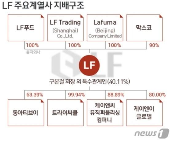 본문 이미지 - ⓒ News1 방은영 디자이너