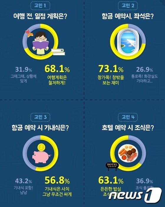 본문 이미지 - (자료제공=여행박사)ⓒ News1