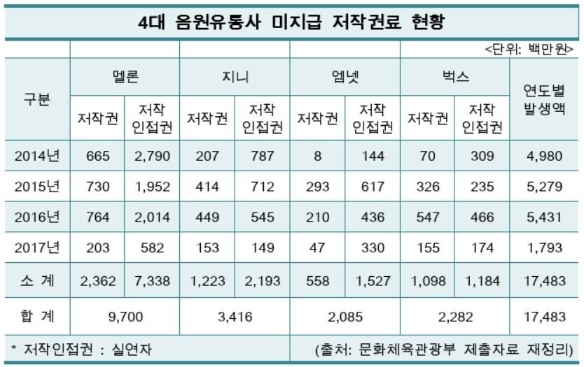 본문 이미지 - 조승래 의원실 제공 ⓒ News1