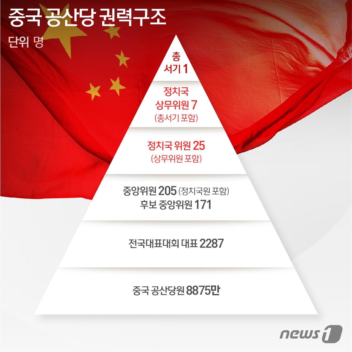 본문 이미지 - ⓒ News1 이은주 디자이너