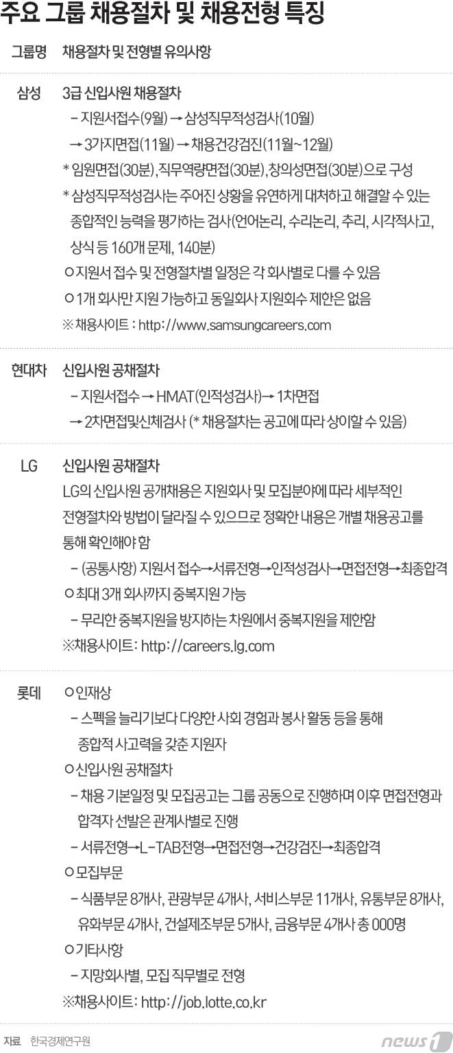 본문 이미지 - ⓒ News1 최진모 디자이너