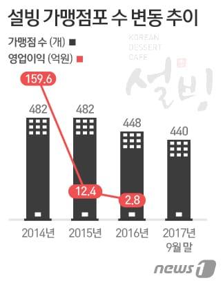 본문 이미지 - ⓒ News1 이은주 디자이너
