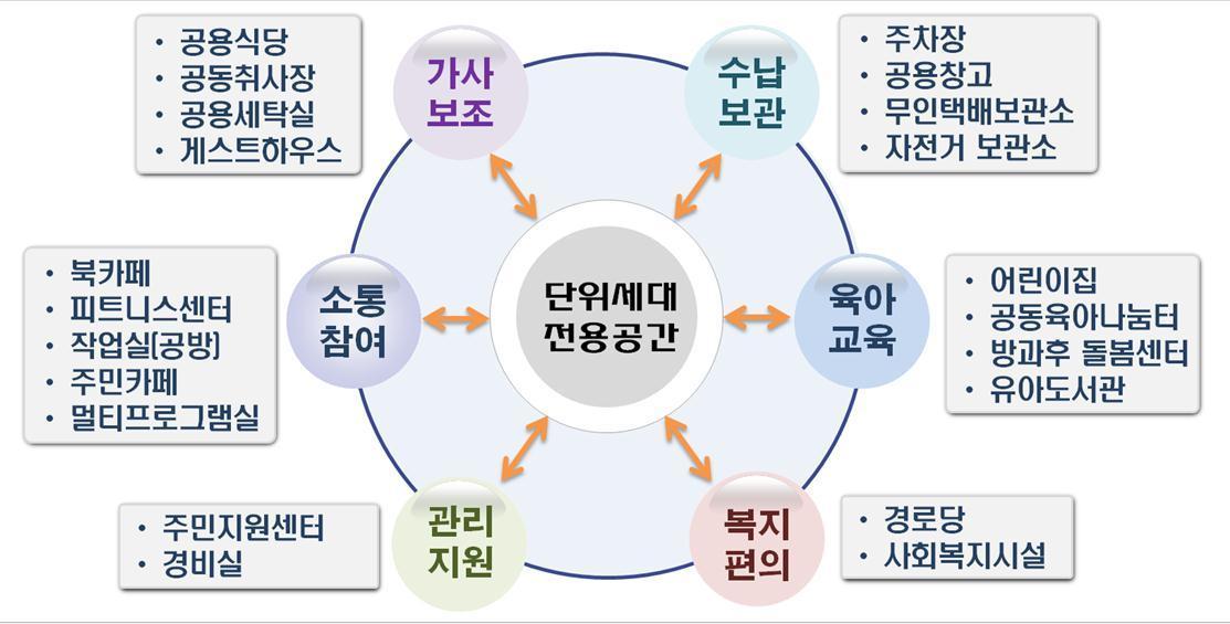 본문 이미지 - LH(한국토지주택공사) 자료ⓒ News1