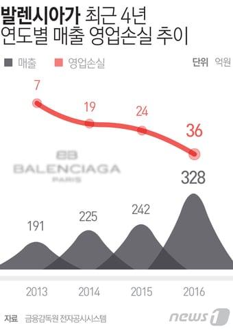 본문 이미지 - ⓒ News1 최진모 디자이너