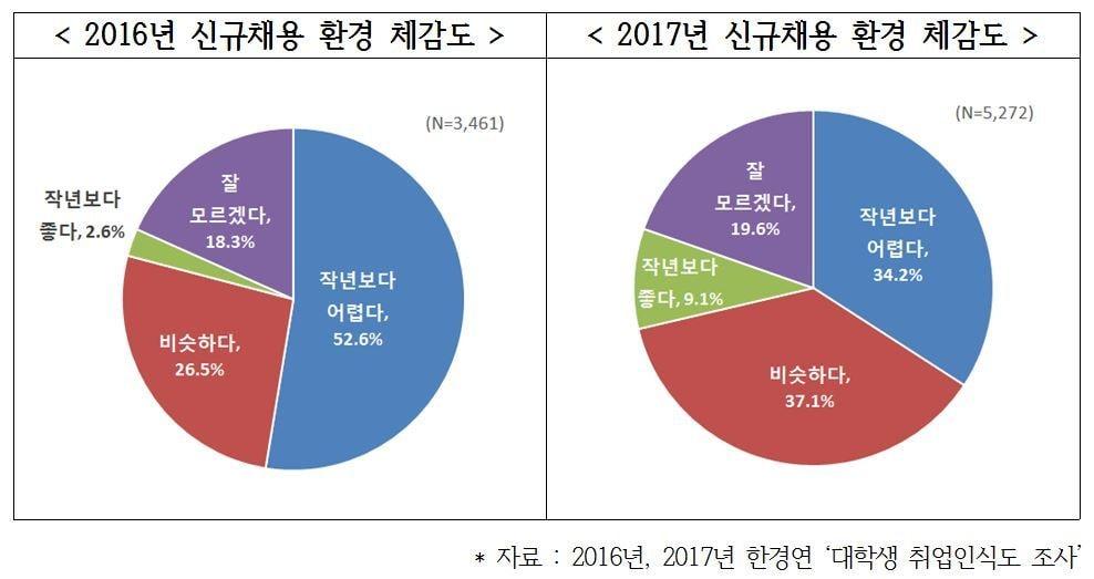 본문 이미지 - ⓒ News1