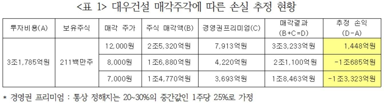 본문 이미지 - 김선동 자유한국당 의원실 출처ⓒ News1
