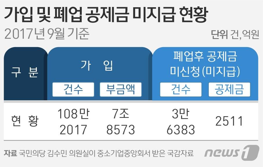 본문 이미지 - ⓒ News1 방은영 디자이너