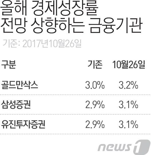본문 이미지 - ⓒ News1 최진모 디자이너