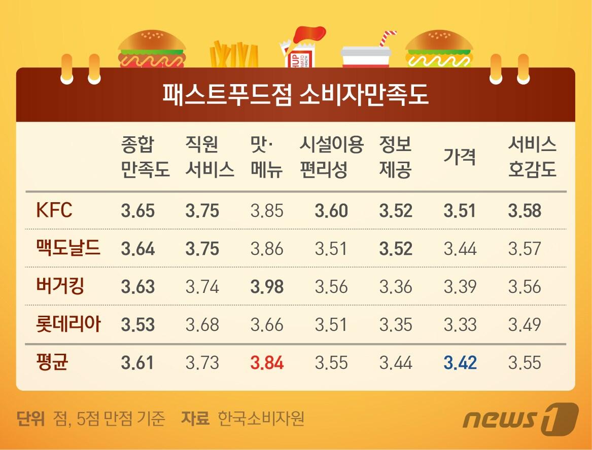 본문 이미지 - ⓒ News1 이은주 디자이너