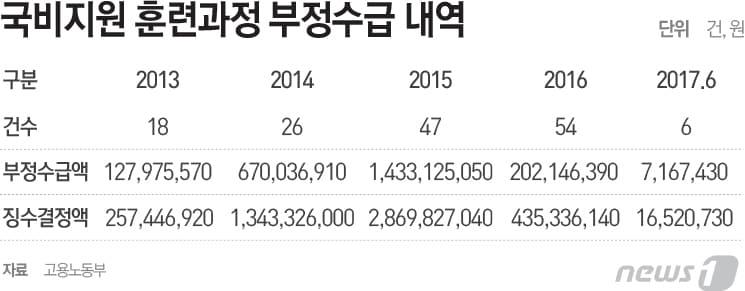 본문 이미지 - ⓒ News1 최진모 디자이너