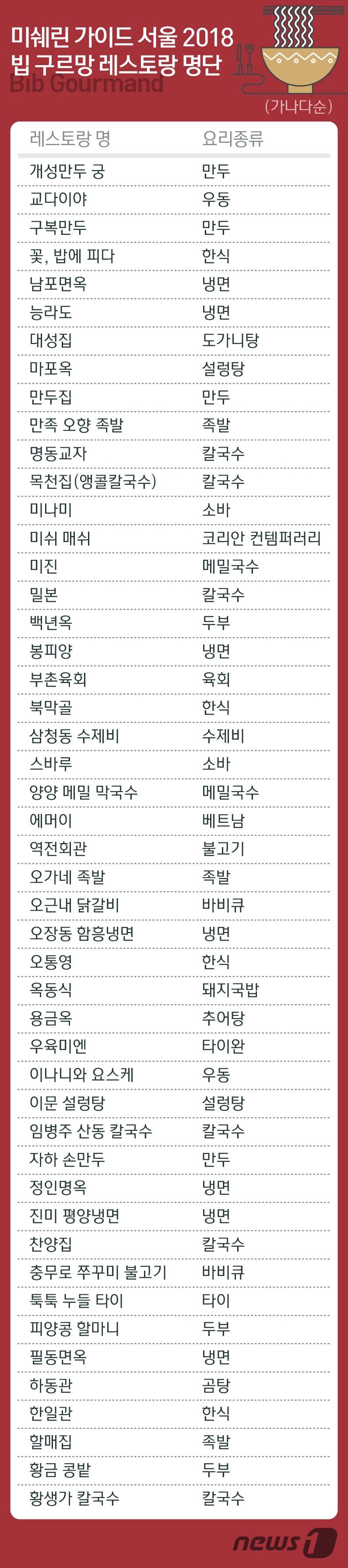 본문 이미지 - ⓒ News1 방은영 디자이너