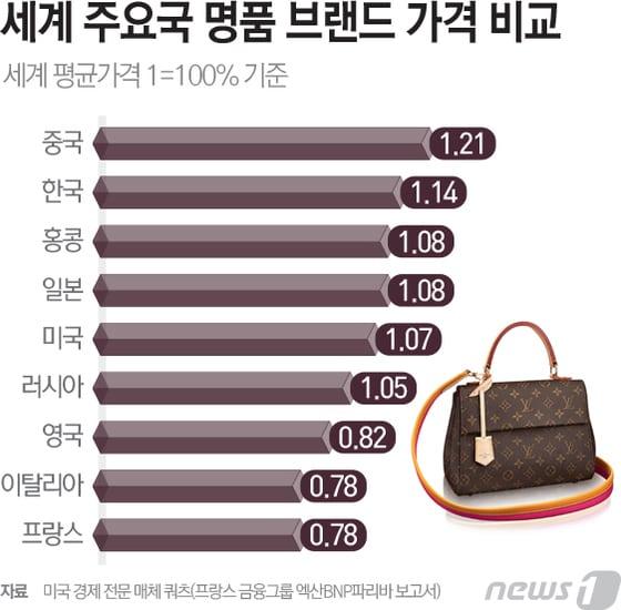 본문 이미지 - ⓒ News1 최진모 디자이너