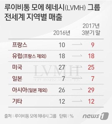 본문 이미지 - ⓒ News1 이은주 디자이너